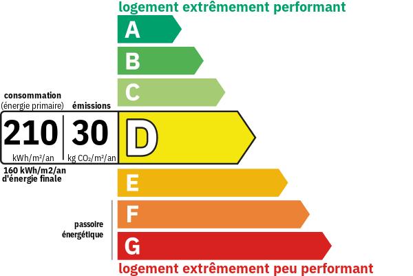 DPE